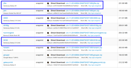 CyanogenMod 11 M9 Downloads