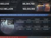 Destiny Infografica statistiche della Beta