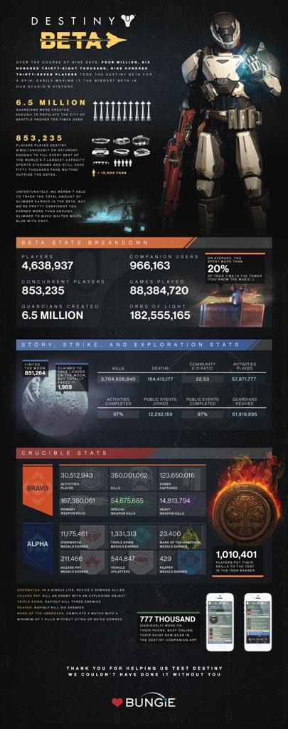 destiny beta_infographic_full2