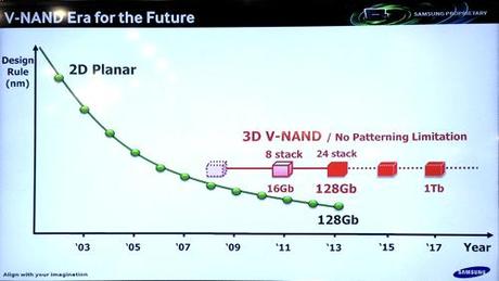 samsung - v-nand