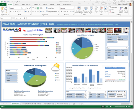 Come usare Power View di Excel per i reporting