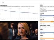 Facebook offre nuove statistiche video