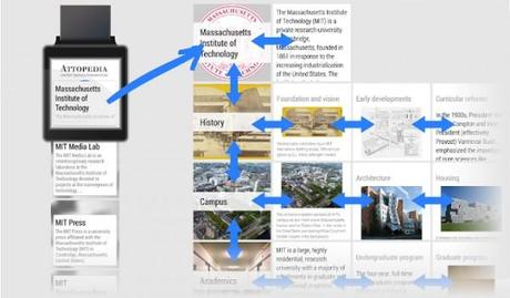 Attopedia Banner 600x352 Attopedia: lapp giusta per le ricerche da Android Wear applicazioni  wikipedia applicazioni android wear 