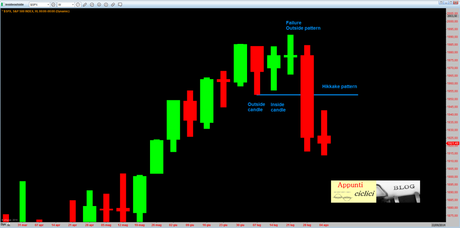 SP500: ANALISI CICLICA – AGOSTO 2014