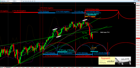 SP500: ANALISI CICLICA – AGOSTO 2014