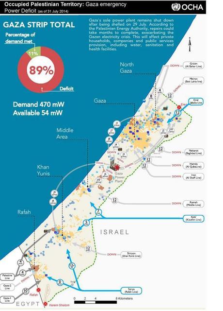 L'emergenza utilities a Gaza