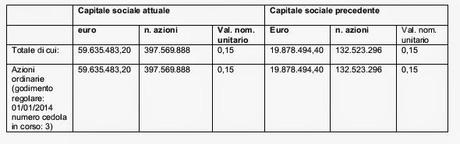 AS Roma S.p.A., comunicazione di variazione del capitale sociale a seguito dell'Aumento di capitale