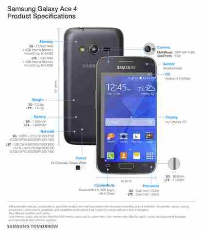Samsung Galaxy Ace 4 Hard Reset guida come resettare il telefono