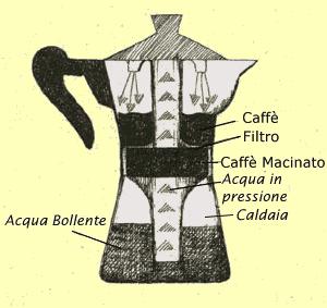 Fare un caffé napoletano: trucchi e segreti