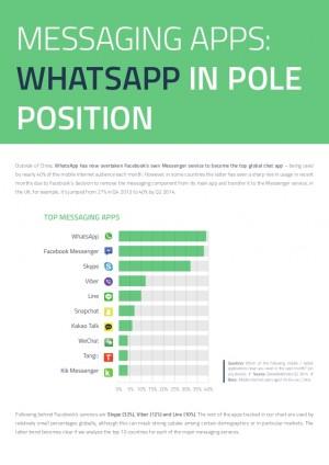 whatsapp 300x424 Whatsapp è lapplicazione di messaggistica più utilizzata nel Q3 2014 secondo GlobalWebIndex applicazioni  whatsapp play store 