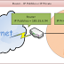 IP pubblico e IP privato, cosa sono e quali gli utilizzi.