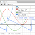 Guida all'utilizzo di Graph: Domande frequenti (FAQ).