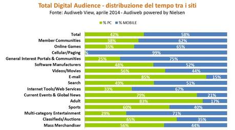 TDA_Categorie_aprile14