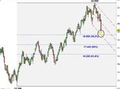 Ftse Mib: tonfo settimanale