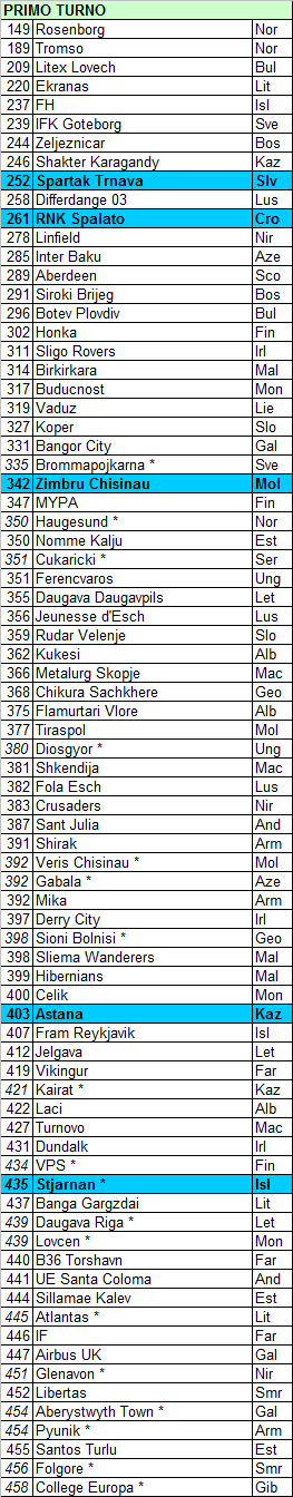 Europa League: cosa attende Inter, Fiorentina e Toro ai sorteggi?