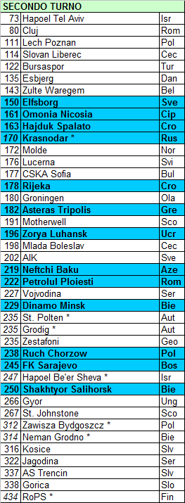 Europa League: cosa attende Inter, Fiorentina e Toro ai sorteggi?