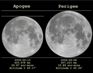 Luna-Apogeo-Perigeo