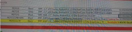 Motorola Moto G2 leaked 600x149 Motorola Moto G2 in Australia entro Settembre? smartphone  motorola moto g2 motorola Lenovo 