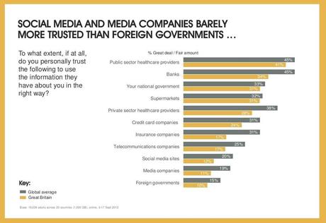 Ipsos Social Media