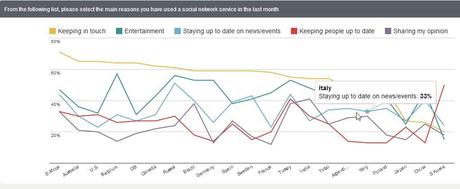 Ipsos Social