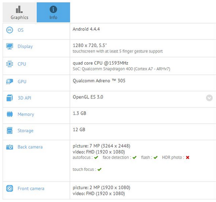 Samsung SM G739F nuovo device Samsung apparso su GFXBench Samsung SM G739F: nuovo device Samsung apparso su GFXBench smartphone  Samsung SM G739F samsung GFXBench 