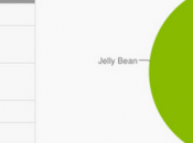 Distribuzione Android: smartphone versione Kitkat