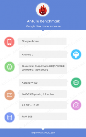 google shamu antutu 300x475 Motorola Shamu (Nexus 6) avrà un display da 5,2 pollici smartphone  nexus 6 motorola shamu 
