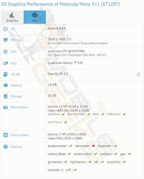 motorola moto x+1 Motorola Moto X+1: GFXbench ne svela le specifiche complete  smartphone  motorola moto x+1 