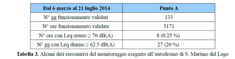 san martino monitoraggio arpa