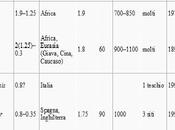 discendiamo dall’uomo Neanderthal…..allora chi?