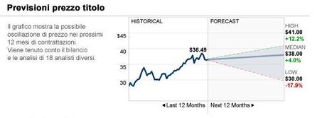 Investire in dividendi: ottime aziende con dividendo superiore al 5%