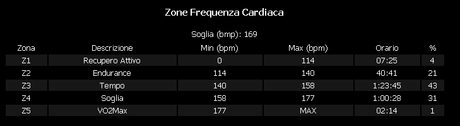 #bdc #17082014 salita #lughezzano #bosco #sole #ariafresca #mucca