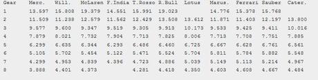 Gear ratios Austria chart