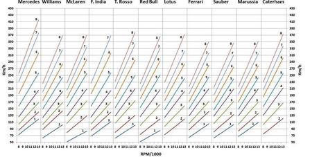 Gear ratios Austria