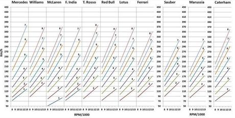 Gear ratios Australia1