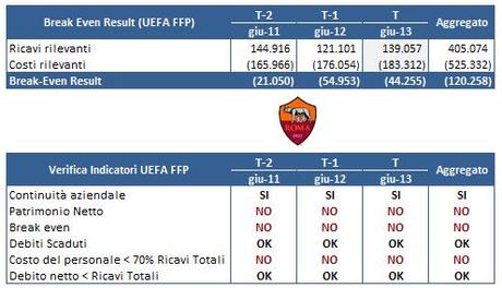 Derby Lazio Roma - 51 - FFP Roma (3)