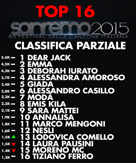 top16_sanremo2015