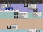Roadmap Qualcomm: ecco date arrivo nuovi
