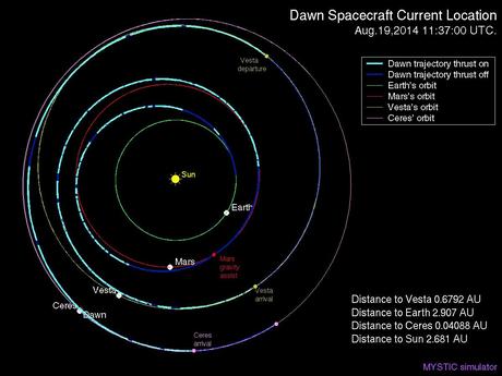 NASA Dawn posizione al 19 agosto 2014