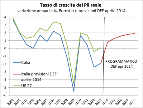 IL DISASTRO ITALIANO IN 20 GRAFICI