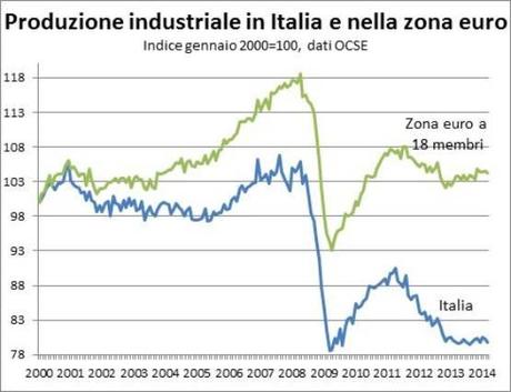 2_1_4_Produzione