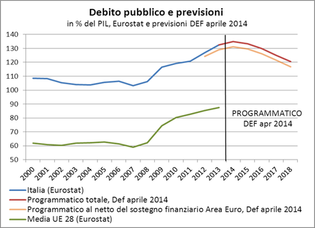 IL DISASTRO ITALIANO IN 20 GRAFICI