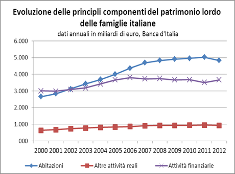 IL DISASTRO ITALIANO IN 20 GRAFICI