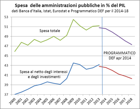 IL DISASTRO ITALIANO IN 20 GRAFICI