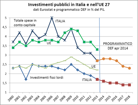 IL DISASTRO ITALIANO IN 20 GRAFICI