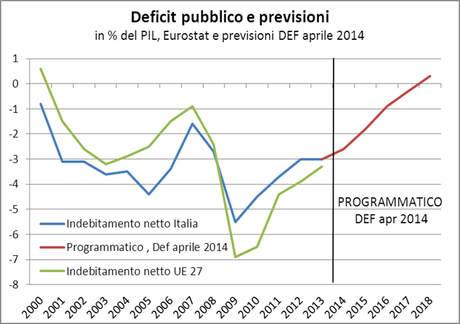 IL DISASTRO ITALIANO IN 20 GRAFICI