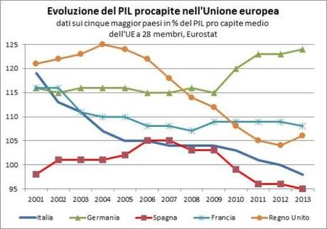 2_1_3_Evoluzione