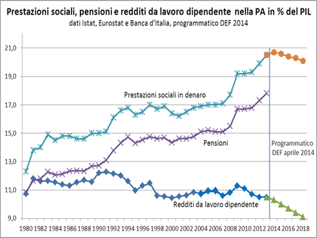 IL DISASTRO ITALIANO IN 20 GRAFICI