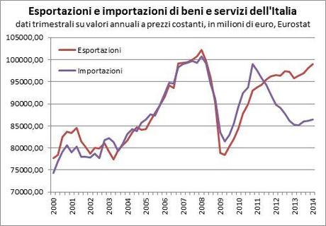 2_5_1_Esportazioni