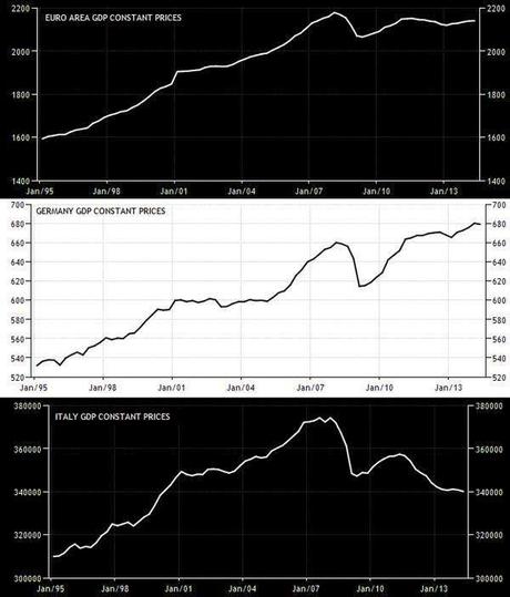 ItaGlia: Recessione Triple Dip & 30 anni di Declino Strutturale